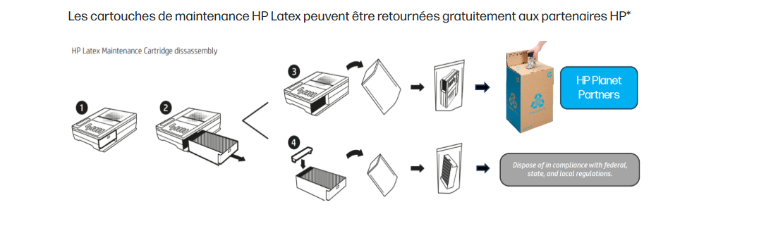 HP - Collecteurs d'encre
